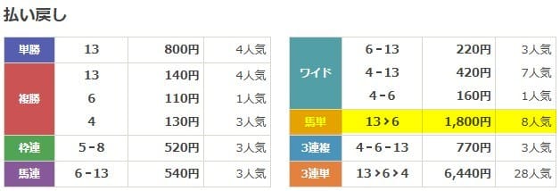 キリフダの無料予想の結果 2025年11月30日東京4R 無料予想 結果