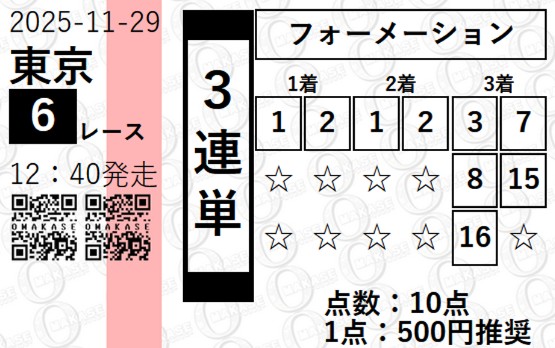 OMAKASE 2025年11月29日 東京6R 有料予想