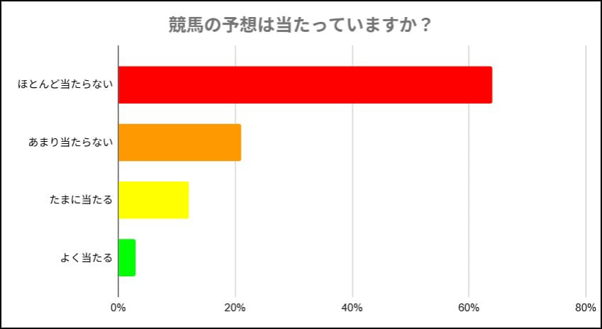 アンケート画像の結果
