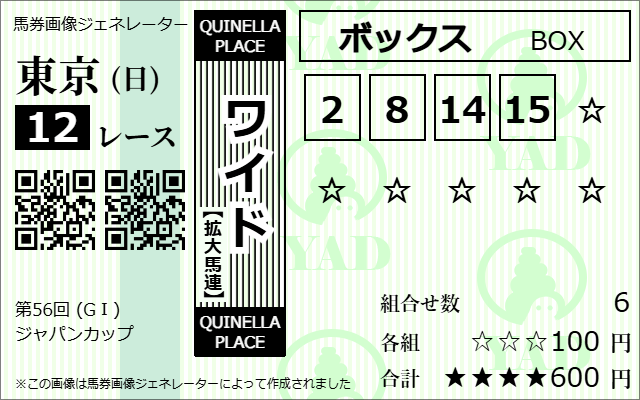 ワイド4頭ボックスの買い方