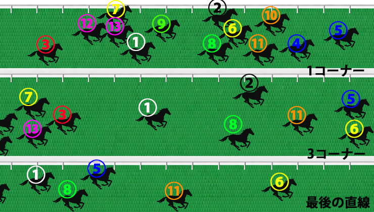 日経新春杯2026で馬場がハイペースの場合の展開予想