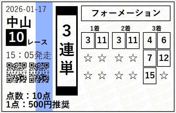 ラクショーPLUSの有料予想の買い目 2026年1月17日中山10R