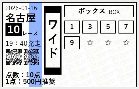 ラクショーPLUS 2026年01月16日名古屋10R 無料予想