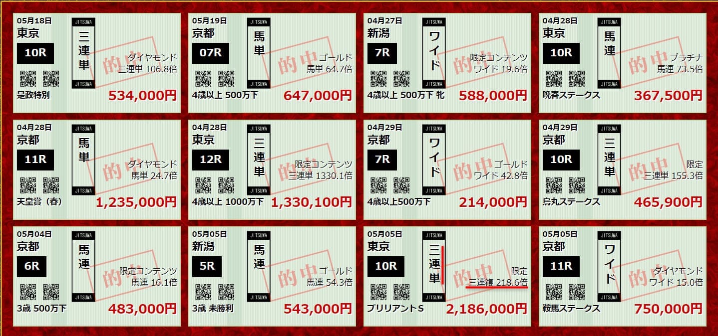 週刊競馬 的中実績