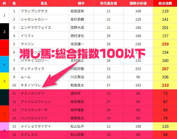 うまジェネの無料予想を活用する方法