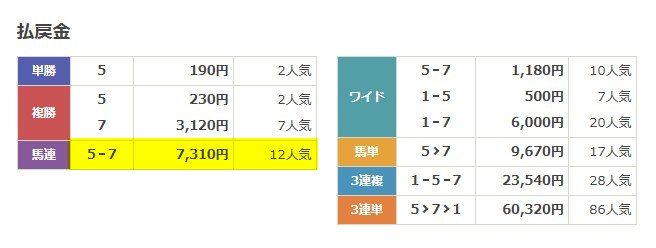 netkeiba　2026年1月23日笠松6R　レース結果