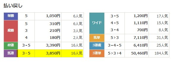 netkeiba　2026年1月25日小倉11R　レース結果