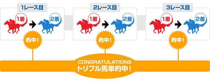 トリプル馬単とは