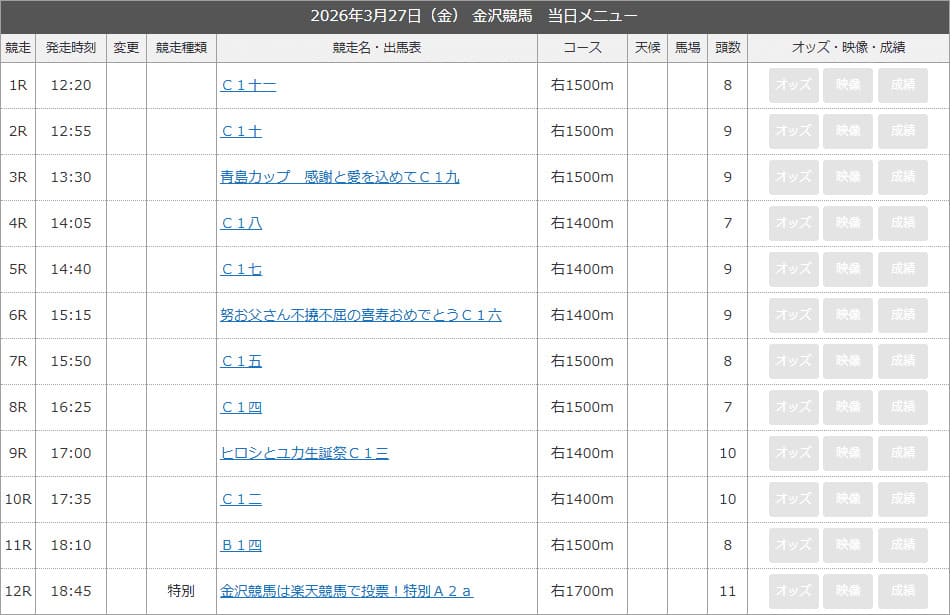 地方競馬 出馬表