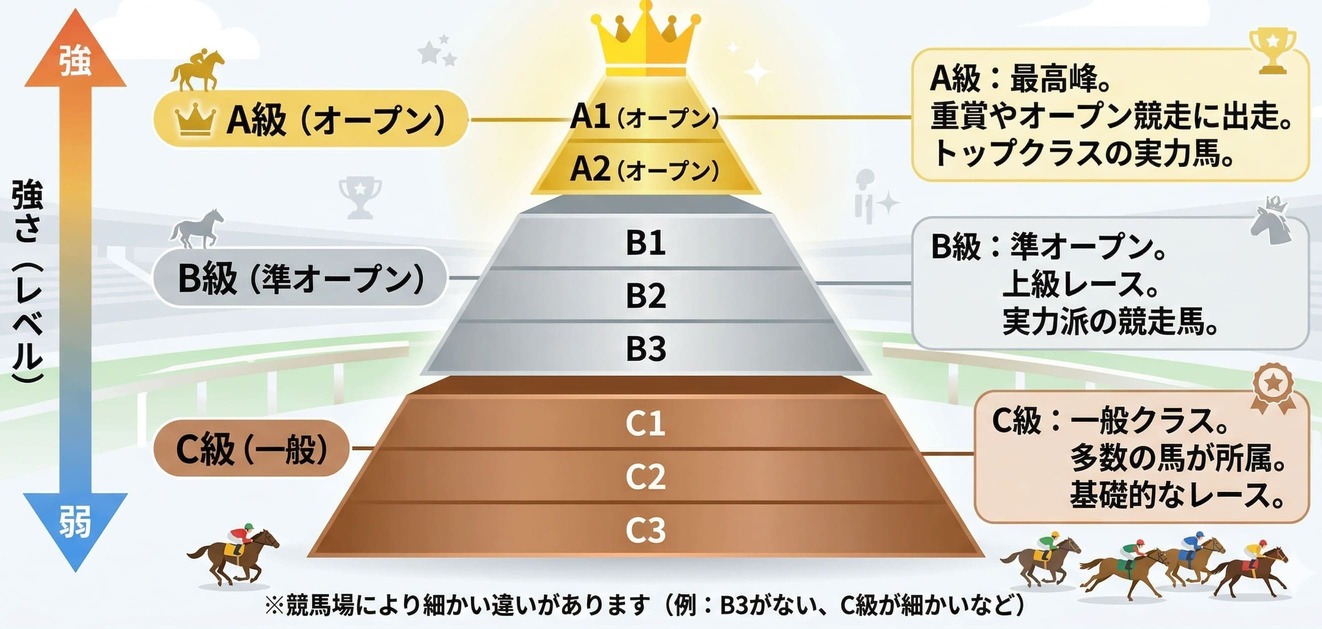 障害レースとは？通常のレースとは何が違う？