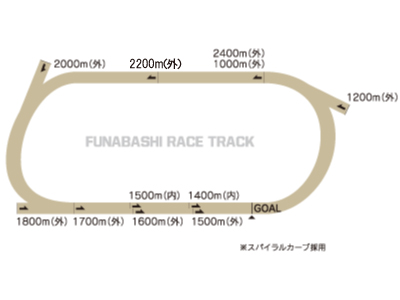 船橋競馬場