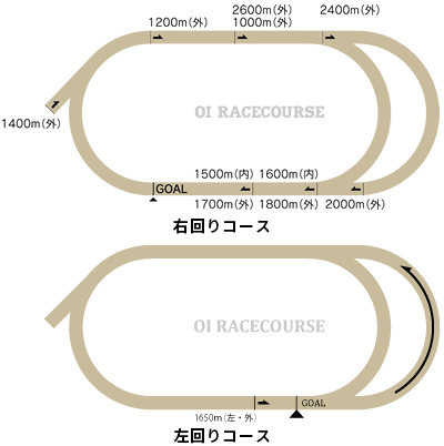 大井競馬場