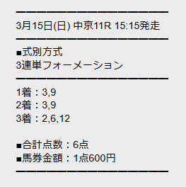 勝馬サプライズウルトラの有料予想 買い目