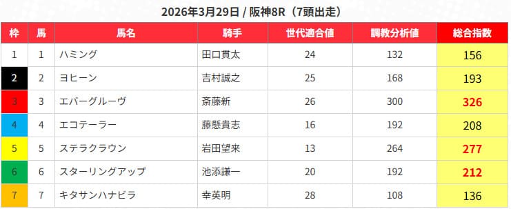 うまジェネの無料予想買い目