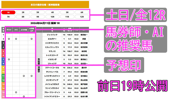 無料予想の公開詳細