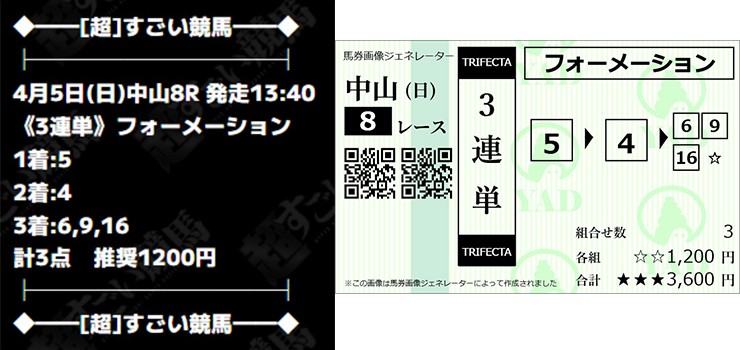 超すごい競馬 有料予想 2026年4月5日中山8R