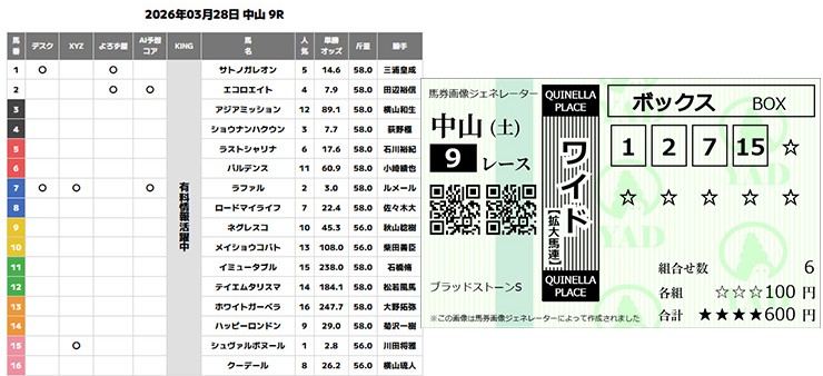 超すごい競馬 無料予想 2026年3月28日中山9R