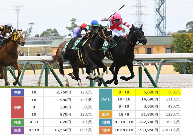 2026年3月22日　中京11R　レース結果