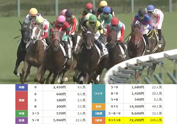 2026年3月28日　中京8R　レース結果