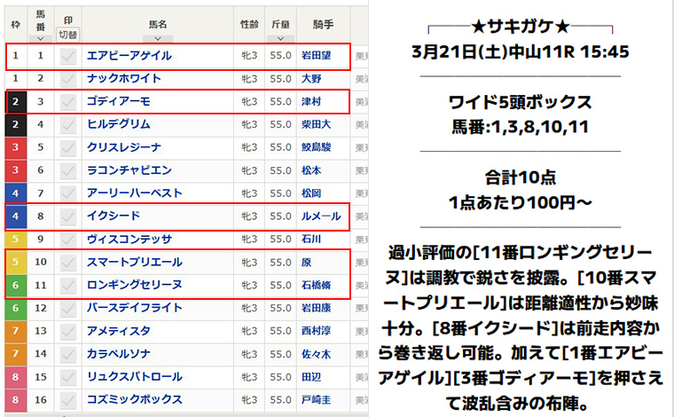サキガケ 無料予想買い目　2026年3月21日　中山11R