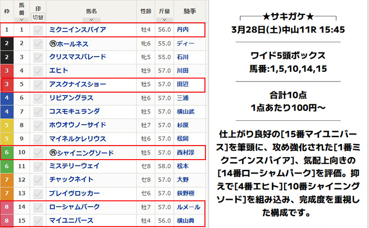 サキガケ 無料予想買い目　2026年3月28日　中山11R