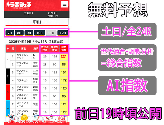うまジェネの無料予想の解説