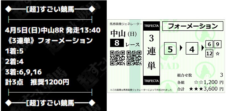 超すごい競馬 有料予想 2026年4月5日中山8R
