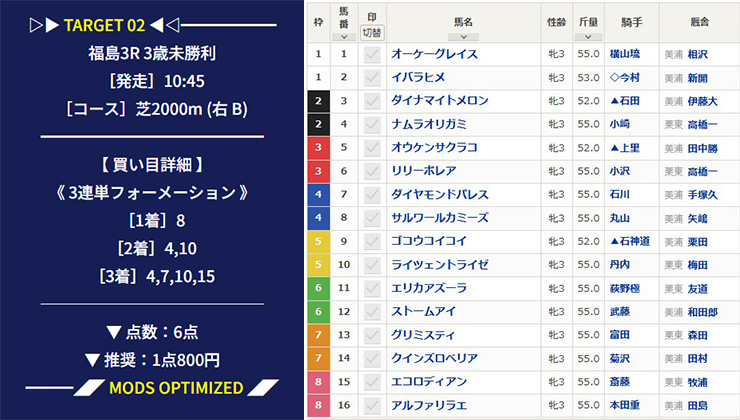 MODS競馬 有料予想 エーアイエクストラクト