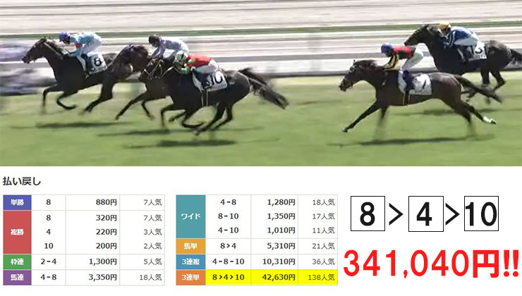 MODS競馬 有料予想 エーアイエクストラクト　結果