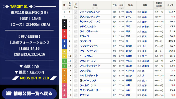 MODS競馬　無料予想 2026年5月2日中山9R