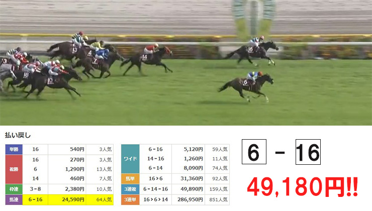 MODS競馬　無料予想 2026年5月2日中山9R　結果