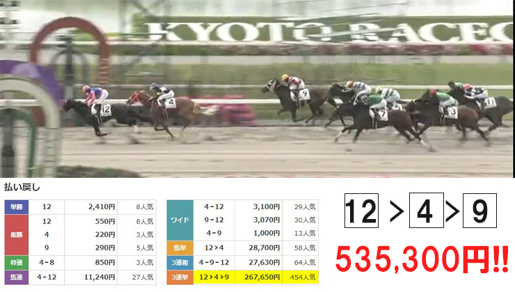 MODS競馬 有料予想 砂の領域