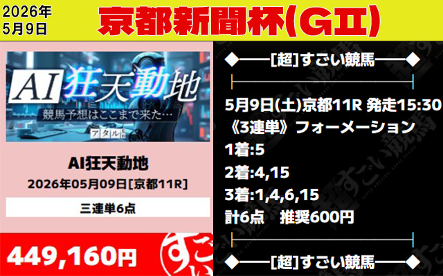 超すごい競馬 高額的中画像