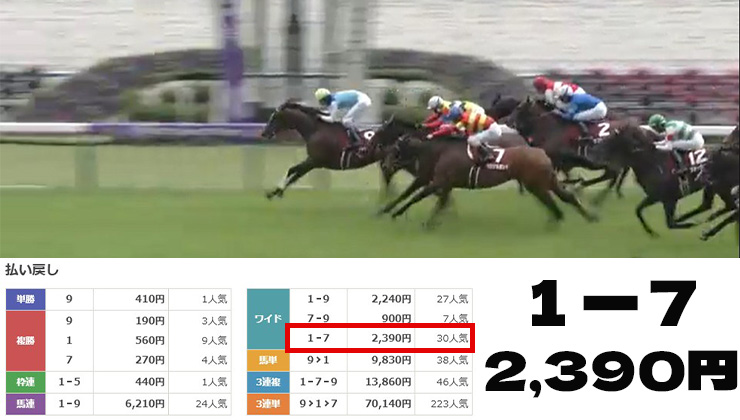2026年4月26日　マイラーズカップ　レース結果