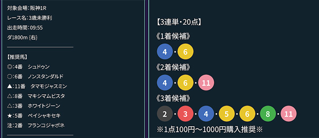 ウマキン 2025年3月15日 阪神1R 無料予想の買い目