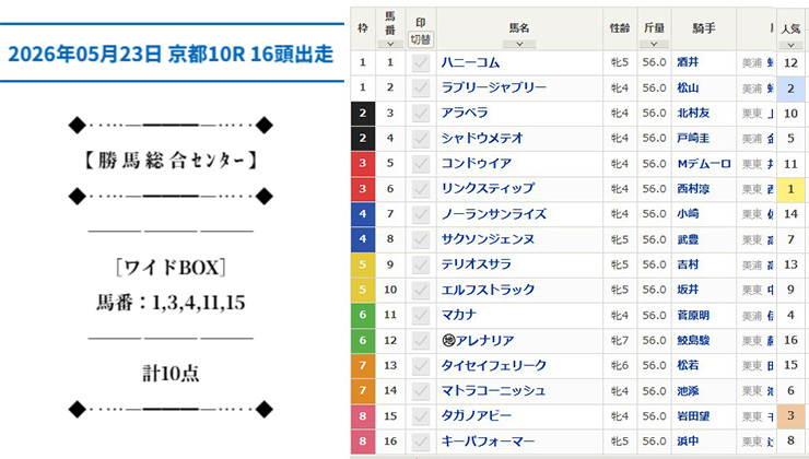 無料予想 2026年5月23日京都10Rレース結果