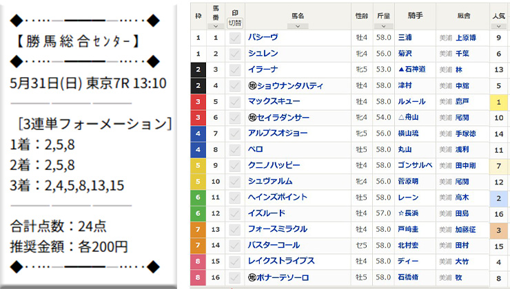 勝馬総合センター　有料予想 2026年5月31日 東京7R買い目　画像