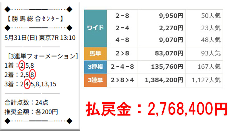 2026年5月31日東京7R　レース結果　画像