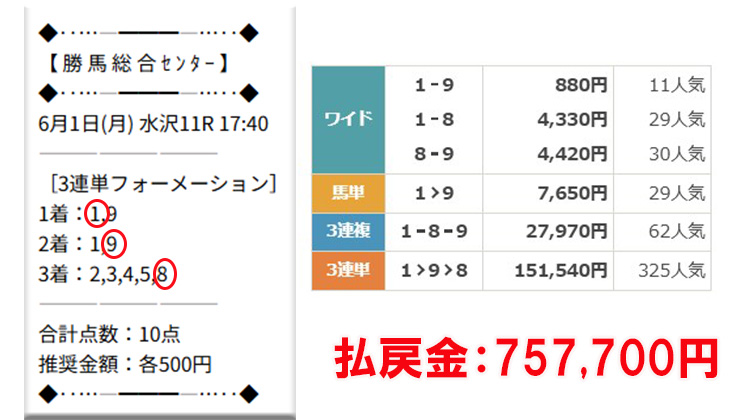 2026年6月1日水沢11R　レース結果　画像