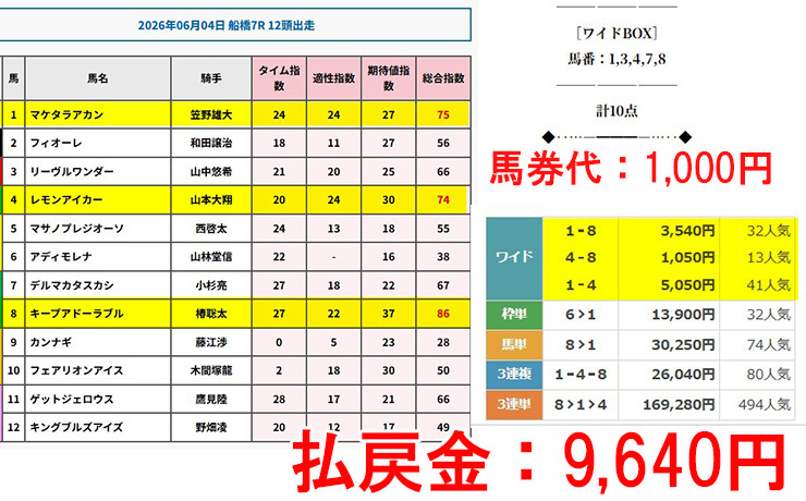 勝馬総合センター　無料予想的中