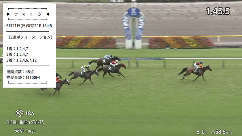 ウマくる府中牝馬ステークス無料予想結果画像