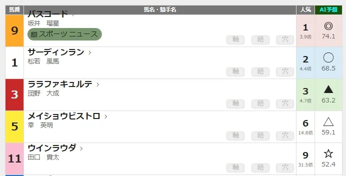 無料競馬AI 買い目画像