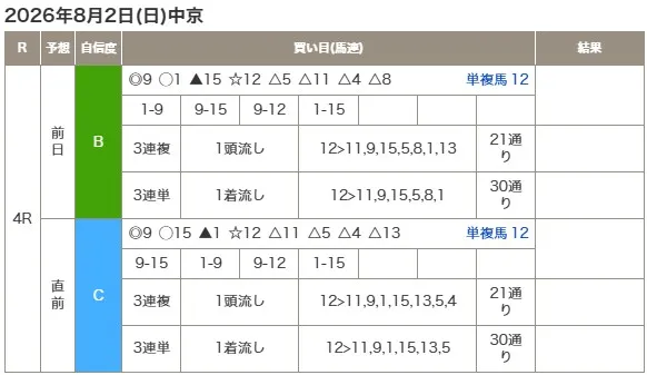 ニッカンAI予想 買い目画像