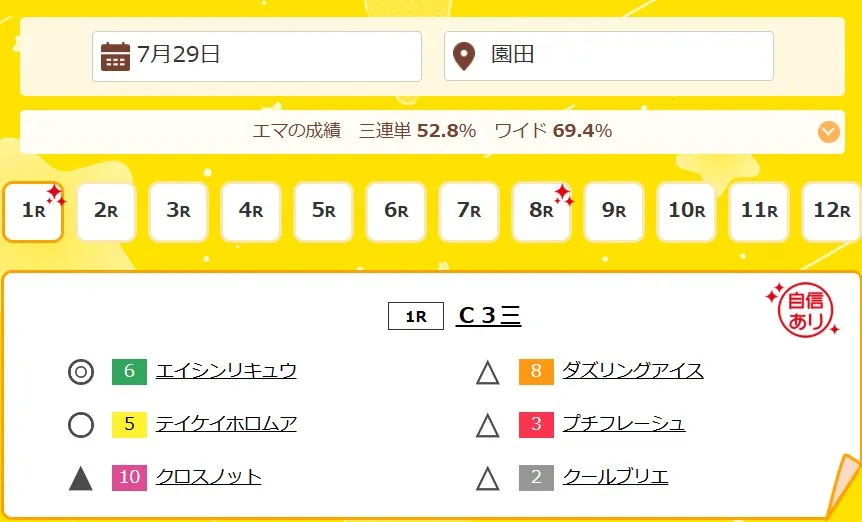 福来エマのAI予想 買い目画像
