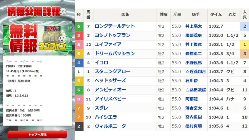テキラボ 無料予想 2026年6月23日門別1Rレース結果