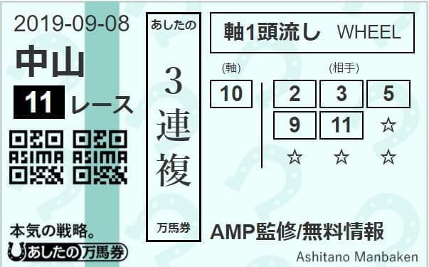 9月8日中山11R3連複1頭軸5頭流し馬券