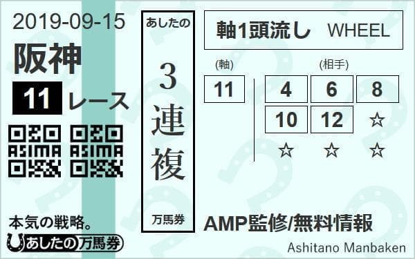 9月15日阪神11R3連複1頭軸5頭流し馬券