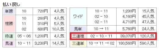 払い戻し