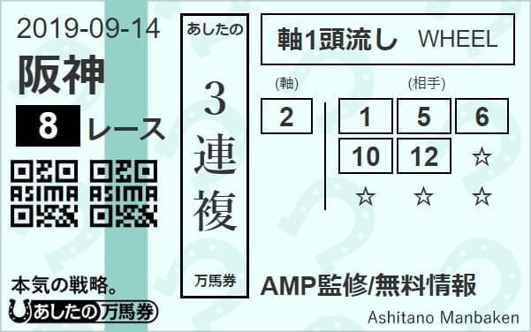 9月14日阪神8R3連複1頭軸5頭流し馬券