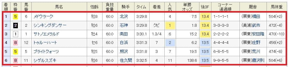 9月14日阪神8R結果
